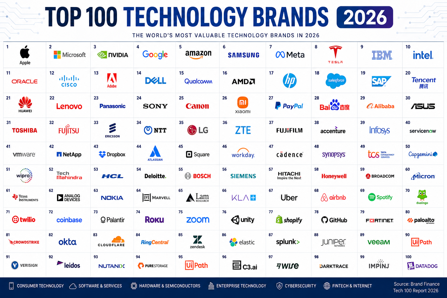 Technology Brands