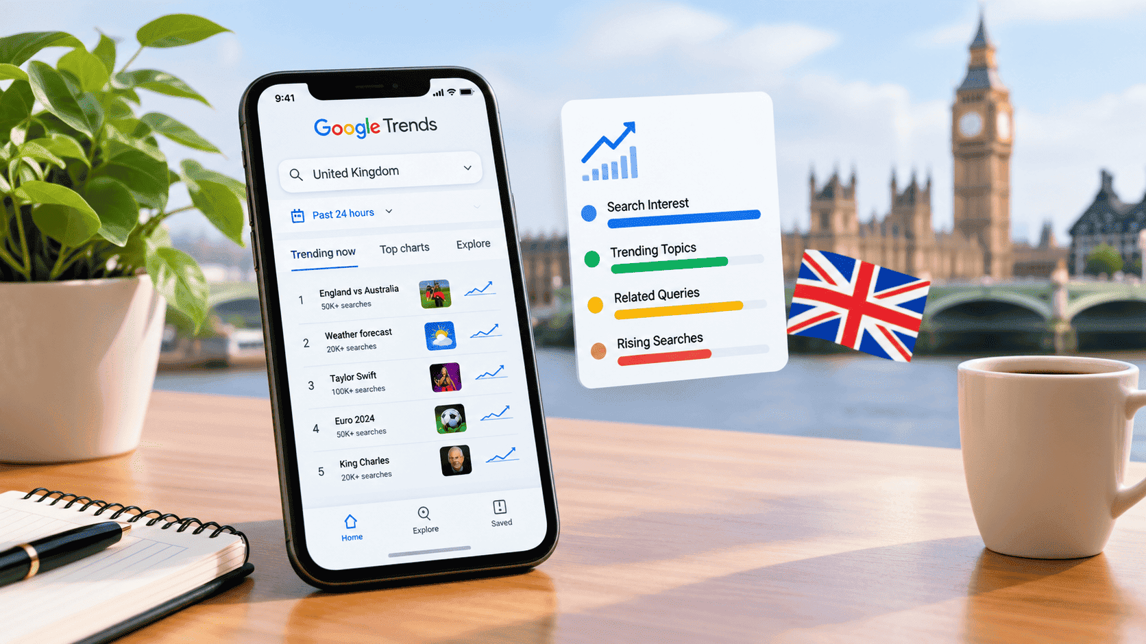 Google Trends UK Today